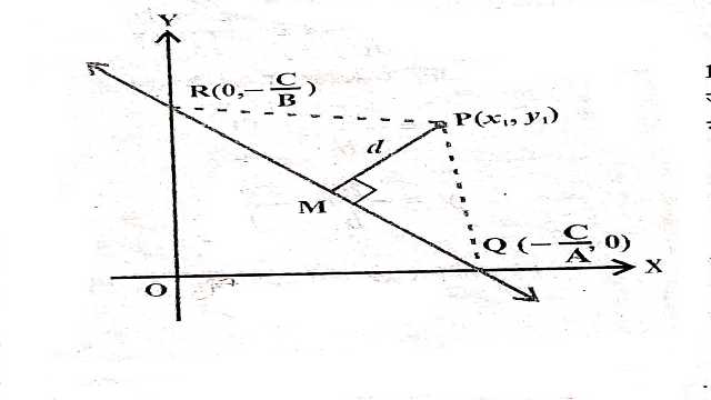 General Equation of Line Class 11