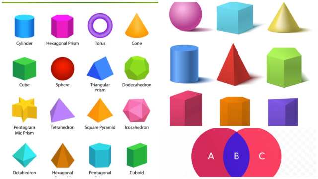 Geometric Figures in Maths Education