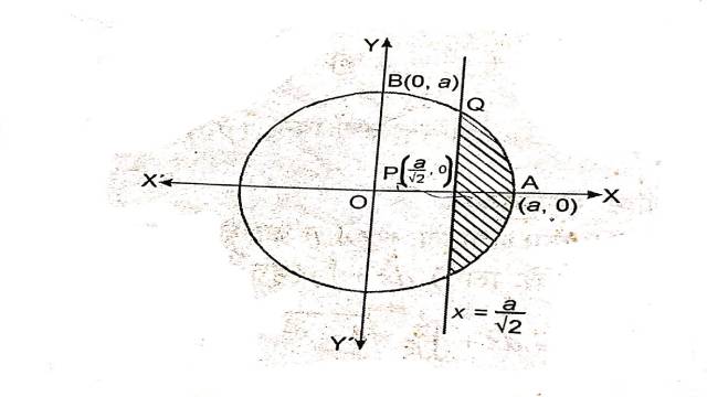 Area Under Simple Curves by Integral