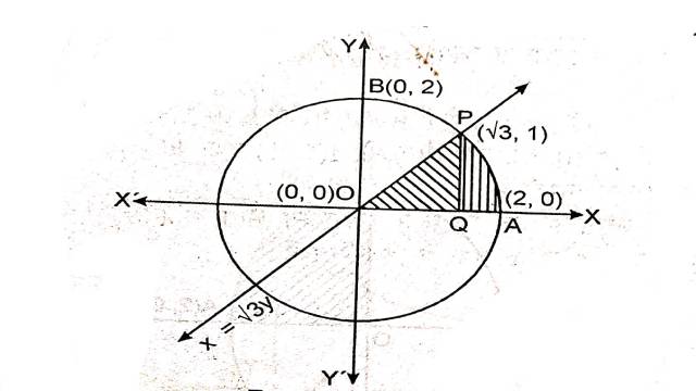 Area Under Simple Curves by Integral