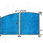 Area Under Simple Curves by Integral