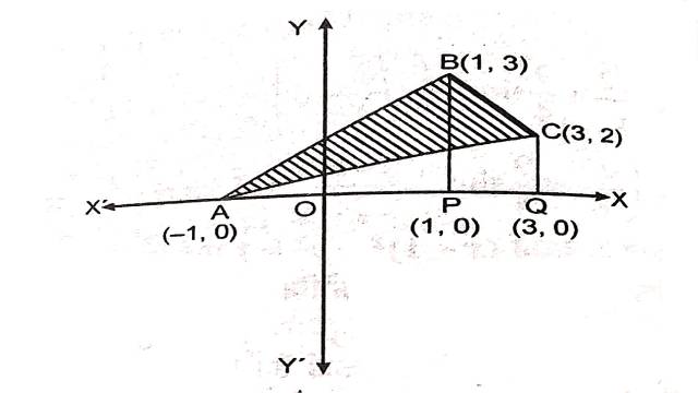 Area Between Two Curves Class 12