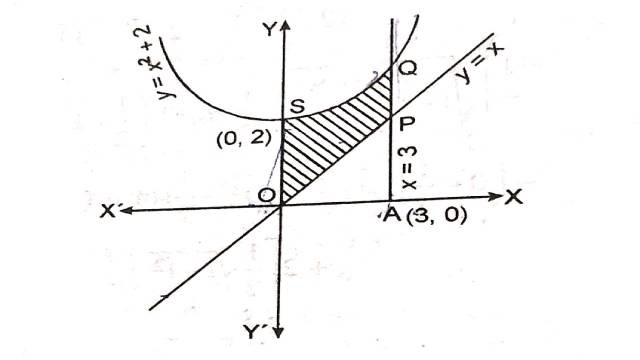 Area Between Two Curves Class 12