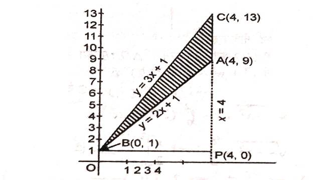 Area Between Two Curves Class 12