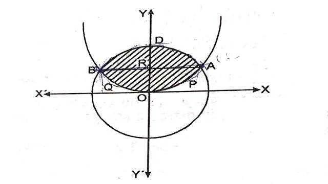 Area Between Two Curves Class 12