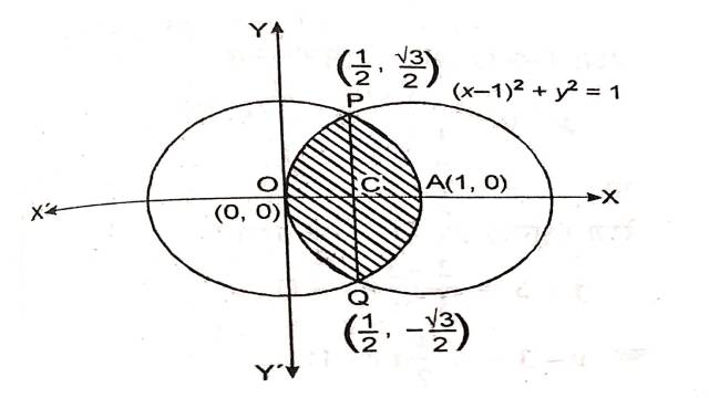 Area Between Two Curves Class 12