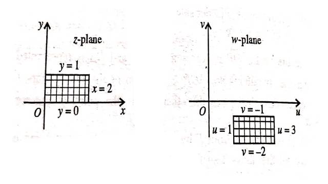 Important Examples of Transformations