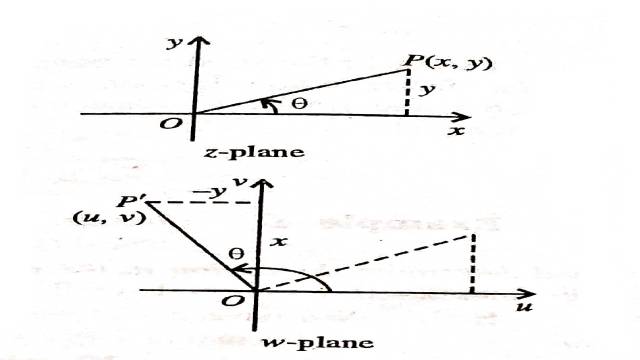 Important Examples of Transformations