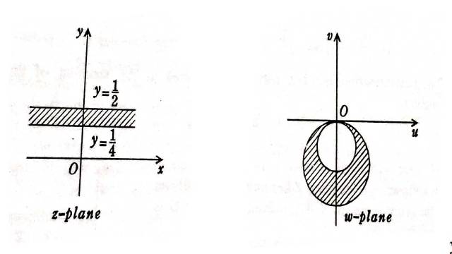 Important Examples of Transformations