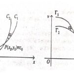 Important Examples of Transformations