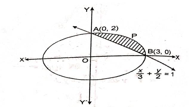 Area Between Two Curves in Class 12