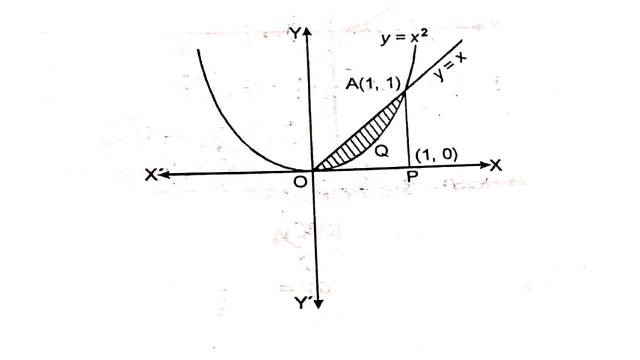 Area Between Two Curves in Class 12