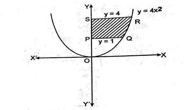 Area Between Two Curves in Class 12