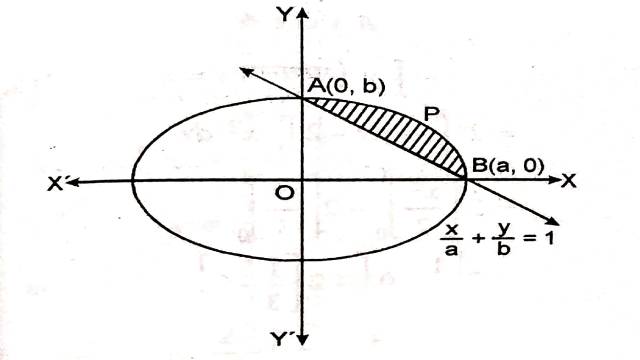 Area Between Two Curves in Class 12