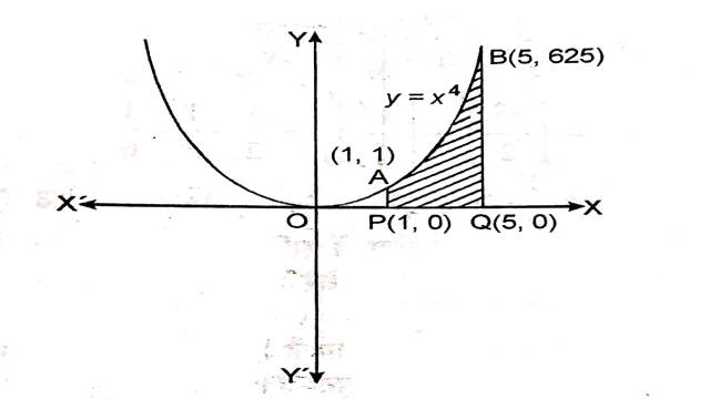 Area Between Two Curves in Class 12