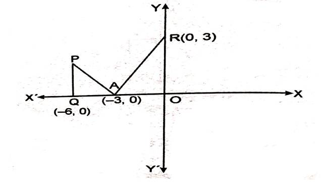 Area Between Two Curves in Class 12