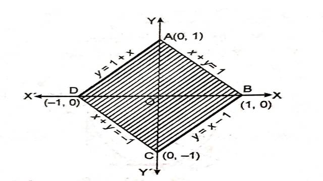 Area Between Two Curves in Class 12