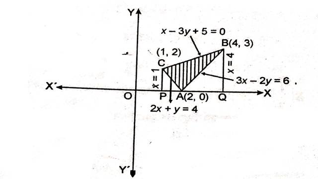 Area Between Two Curves in Class 12