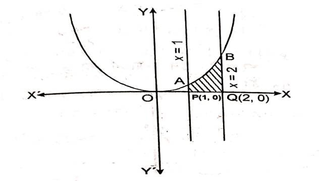 Area Between Two Curves in Class 12