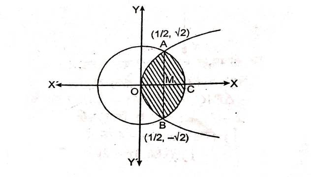 Area Between Two Curves in Class 12