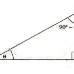 Important Examples of Trigonometry