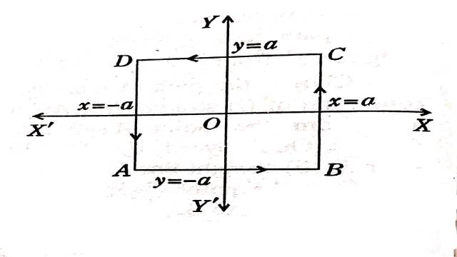 Examples of Complex Integration