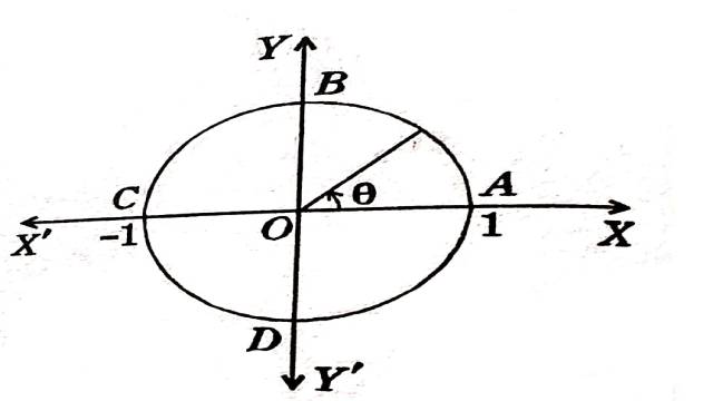 Examples of Complex Integration