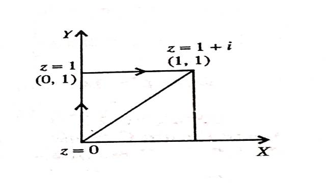 Examples of Complex Integration