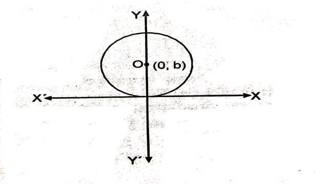 Formation of Differential Equation