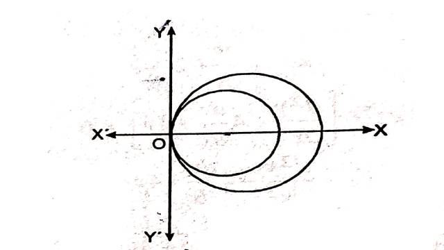 Formation of Differential Equation