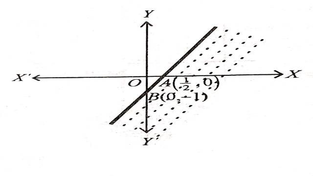 Linear Inequalities in Two Variables