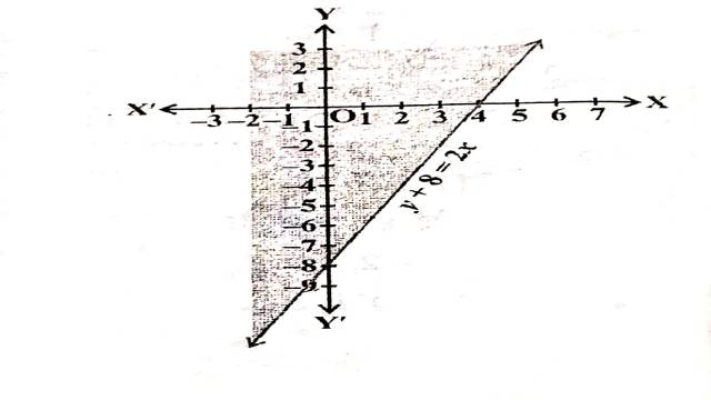 Linear Inequalities in Two Variables