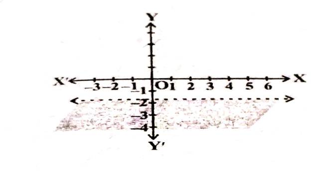 Linear Inequalities in Two Variables