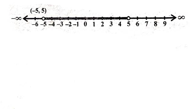 Linear Inequalities in Class 11