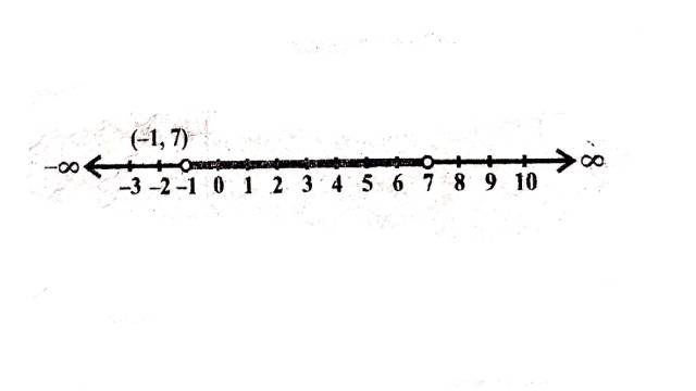 Linear Inequalities in Class 11