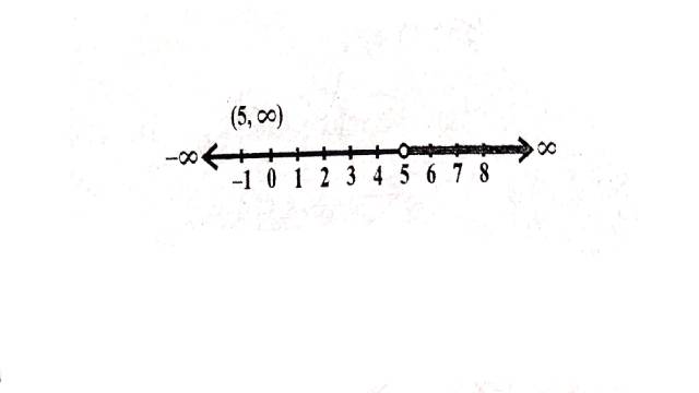 Linear Inequalities in Class 11