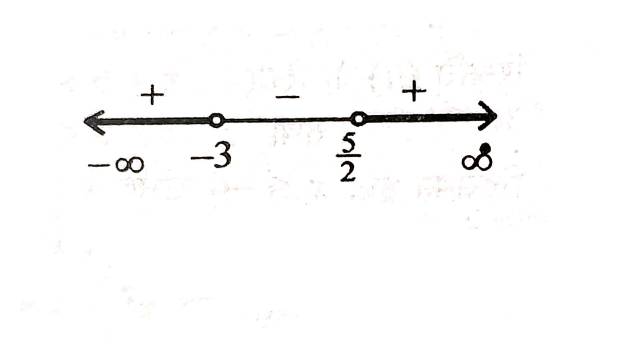 Linear Inequalities in Class 11